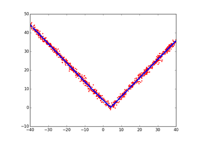 ../_images/plot_v_function.png