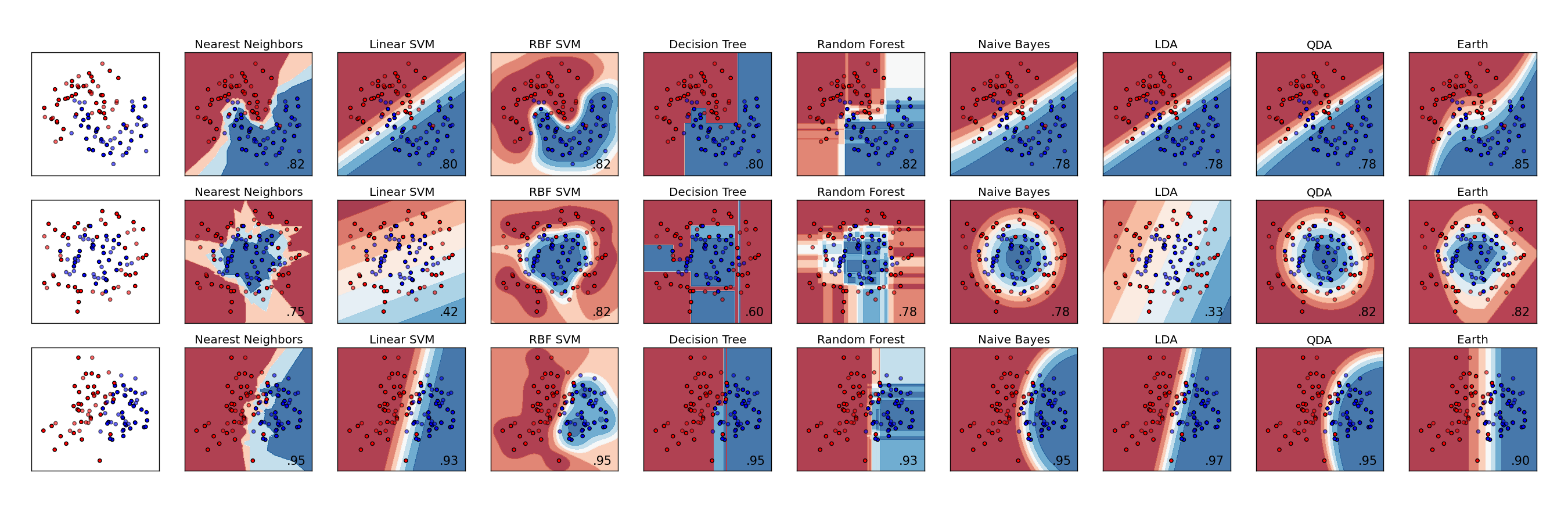 plotting-sckit-learn-classifiers-comparison-with-earth-py-earth-0-1-0